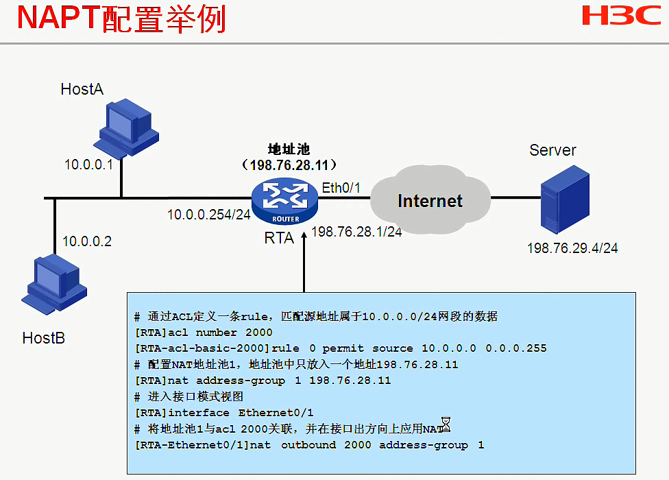 H3C CLI基础笔记（设备访问——Ipsec NAT穿越）_H3C CLI_100