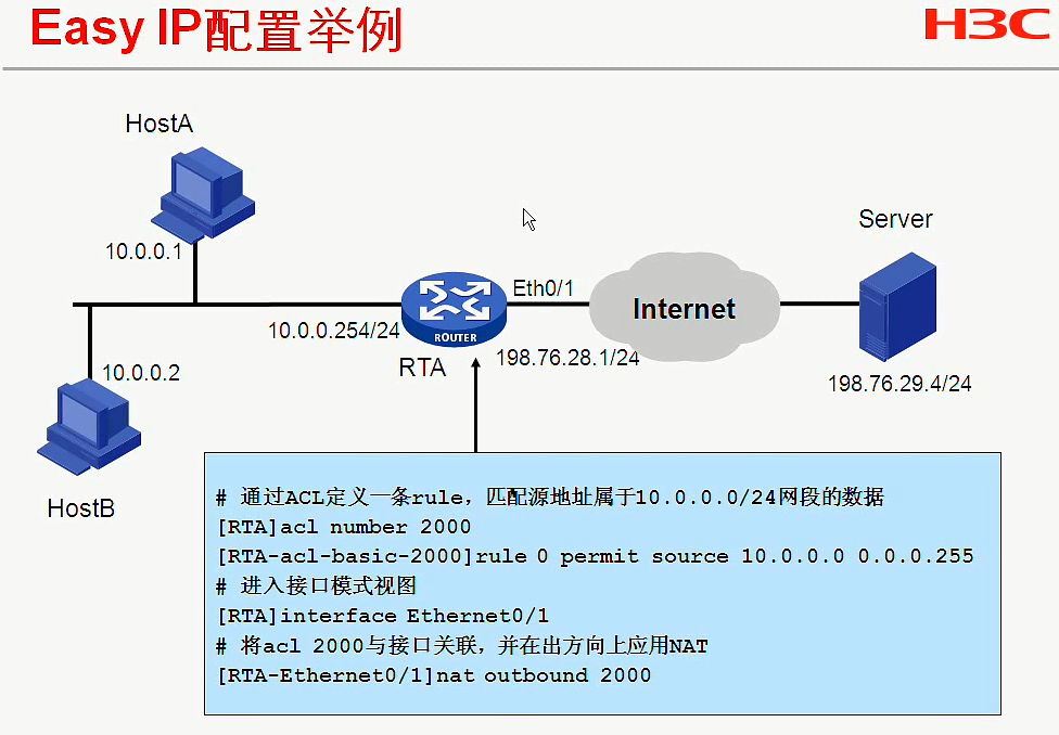 H3C CLI基础笔记（设备访问——Ipsec NAT穿越）_H3C CLI_101