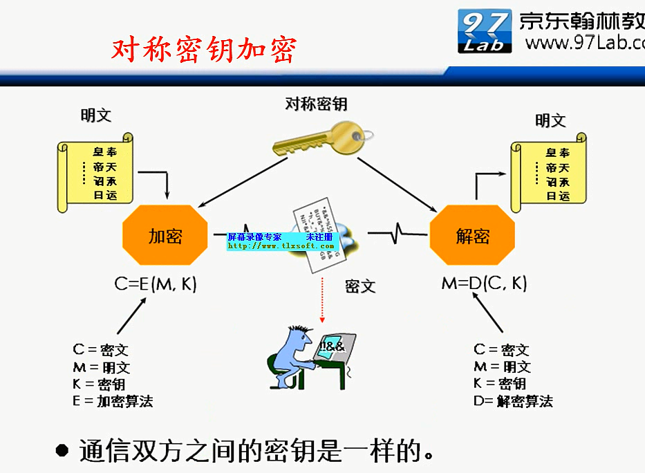 H3C CLI基础笔记（设备访问——Ipsec NAT穿越）_H3C CLI_126