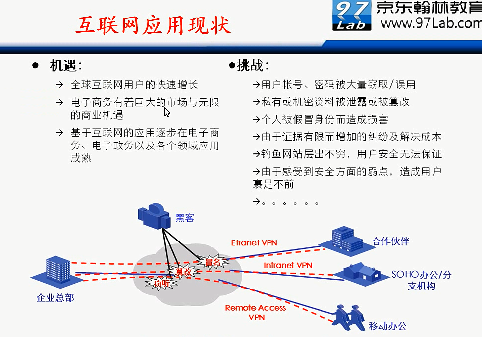 H3C CLI基础笔记（设备访问——Ipsec NAT穿越）_H3C CLI_123