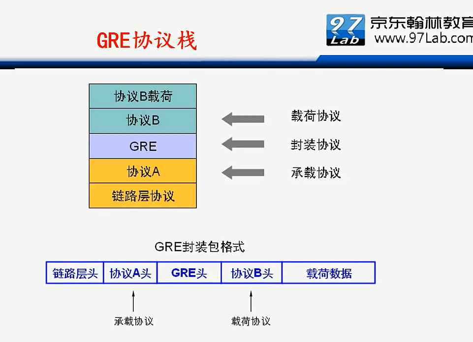 H3C CLI基础笔记（设备访问——Ipsec NAT穿越）_H3C CLI_108