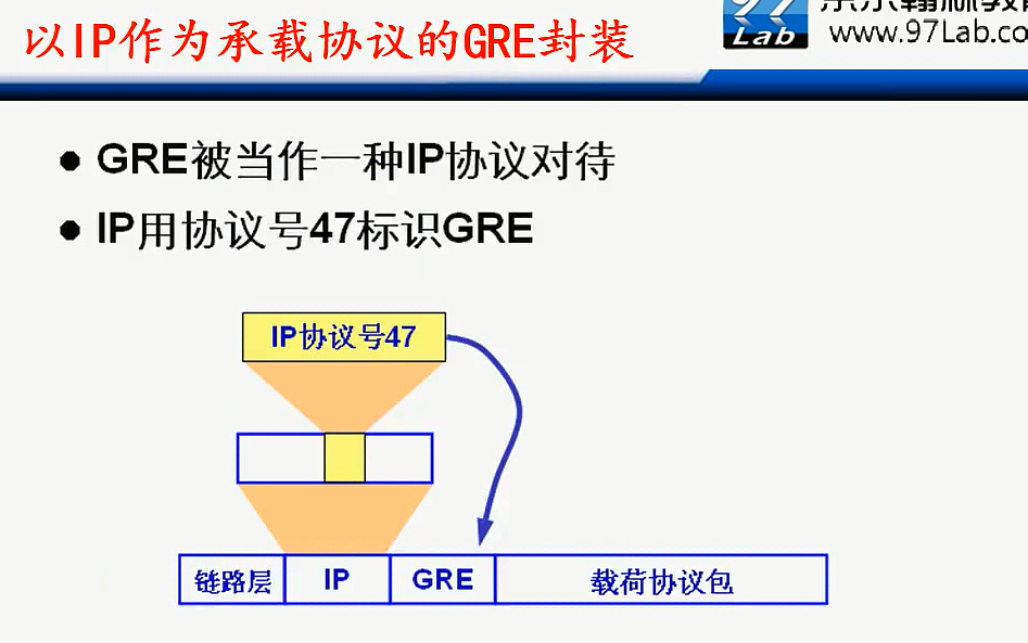 H3C CLI基础笔记（设备访问——Ipsec NAT穿越）_H3C CLI_109