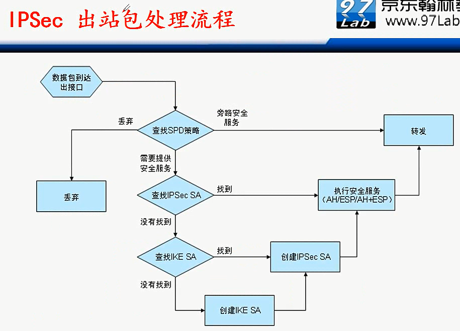 H3C CLI基础笔记（设备访问——Ipsec NAT穿越）_H3C CLI_136