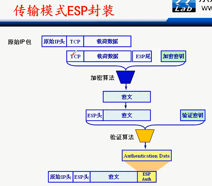 H3C CLI基础笔记（设备访问——Ipsec NAT穿越）_H3C CLI_142