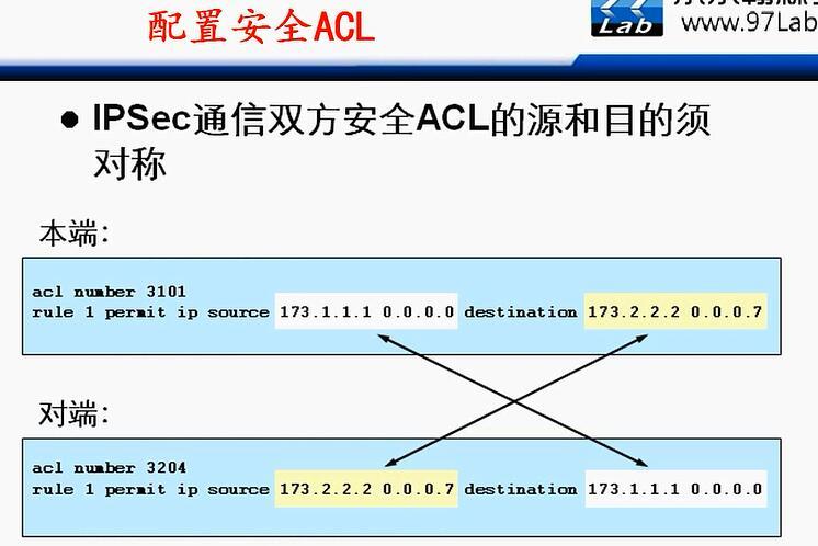 H3C CLI基础笔记（设备访问——Ipsec NAT穿越）_H3C CLI_148