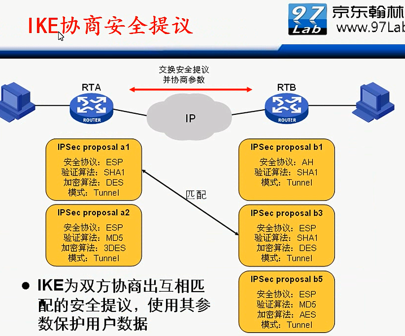 H3C CLI基础笔记（设备访问——Ipsec NAT穿越）_H3C CLI_151