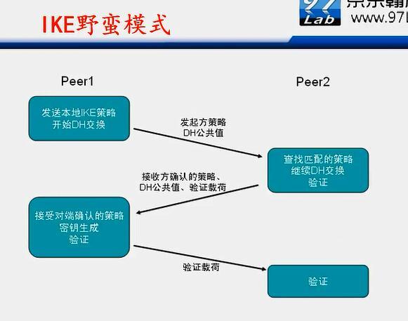 H3C CLI基础笔记（设备访问——Ipsec NAT穿越）_H3C CLI_146