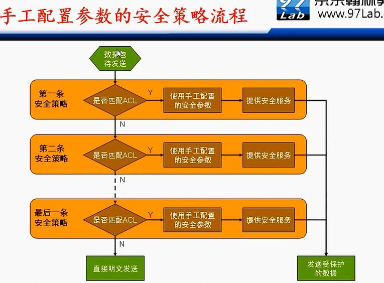 H3C CLI基础笔记（设备访问——Ipsec NAT穿越）_H3C CLI_149