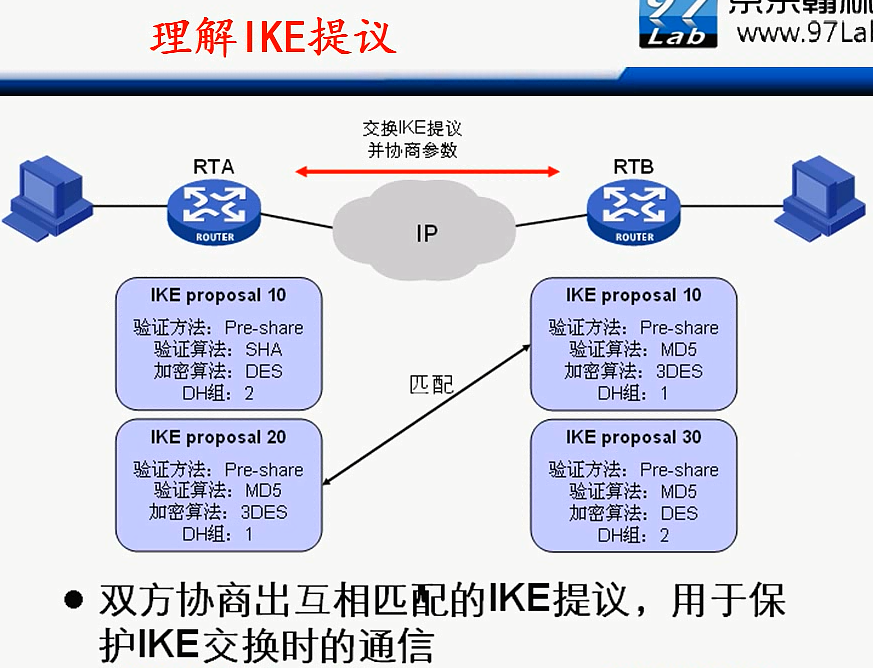 H3C CLI基础笔记（设备访问——Ipsec NAT穿越）_H3C CLI_153