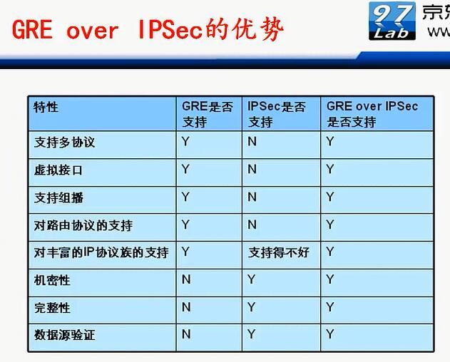 H3C CLI基础笔记（设备访问——Ipsec NAT穿越）_H3C CLI_157