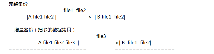 rsync+inotify  备份_rsync