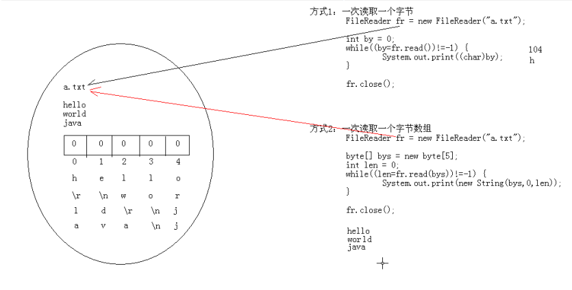 Java基础IO操作_parent_06