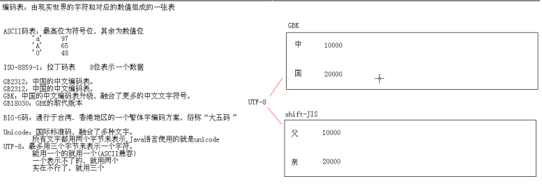 Java基础转换流和字符流_计算机