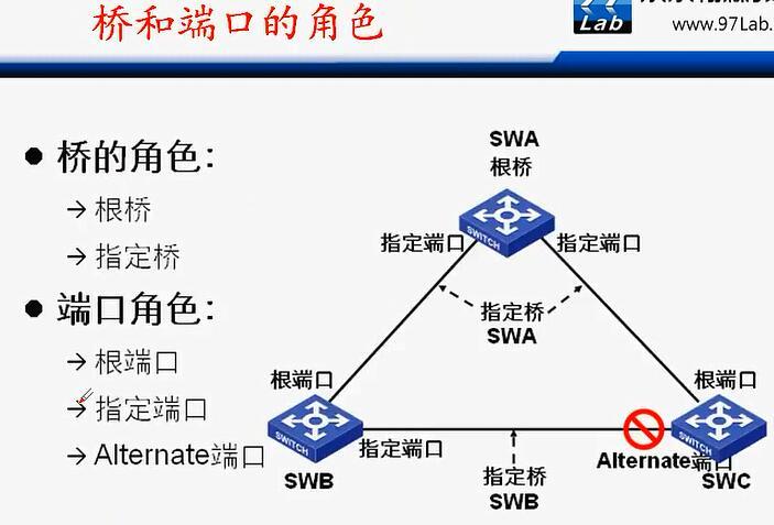 H3C CLI基础笔记（交换机，STP/RSTP/MSTP）_H3C 交换机_03