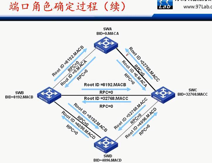 H3C CLI基础笔记（交换机，STP/RSTP/MSTP）_H3C 交换机_14