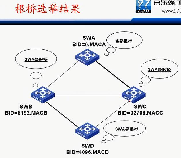 H3C CLI基础笔记（交换机，STP/RSTP/MSTP）_H3C 交换机_12