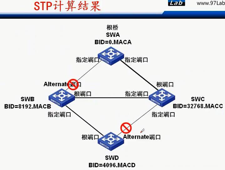 H3C CLI基础笔记（交换机，STP/RSTP/MSTP）_H3C 交换机_17