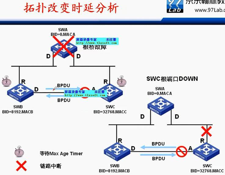 H3C CLI基础笔记（交换机，STP/RSTP/MSTP）_H3C 交换机_26