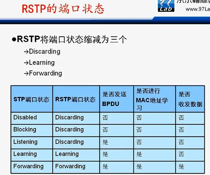 H3C CLI基础笔记（交换机，STP/RSTP/MSTP）_H3C 交换机_29