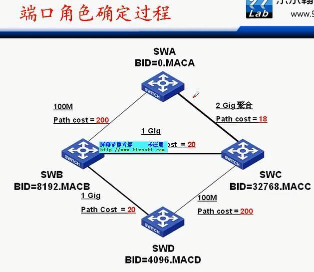 H3C CLI基础笔记（交换机，STP/RSTP/MSTP）_H3C 交换机_13