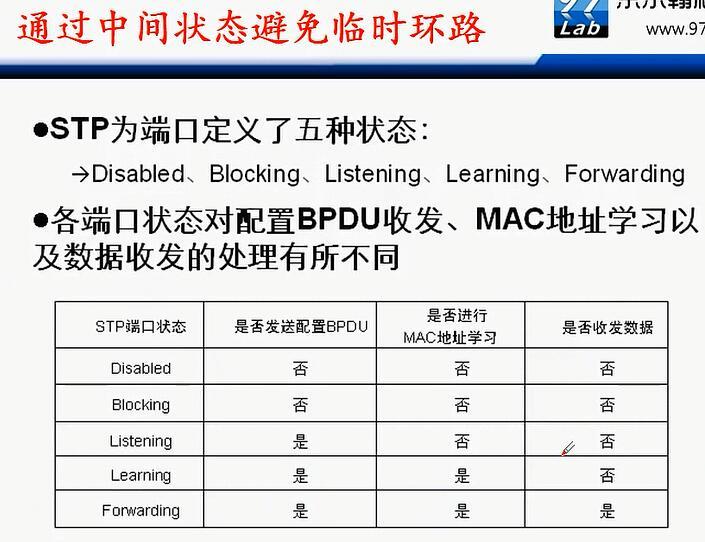 H3C CLI基础笔记（交换机，STP/RSTP/MSTP）_H3C 交换机_22