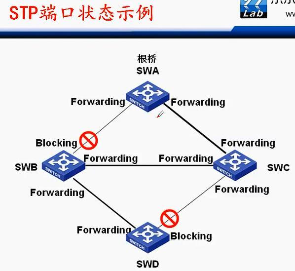 H3C CLI基础笔记（交换机，STP/RSTP/MSTP）_H3C 交换机_23