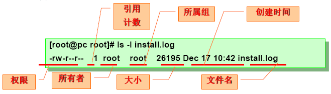 Linux 文件系统的权限_acl、SUID、SGID、chmod、