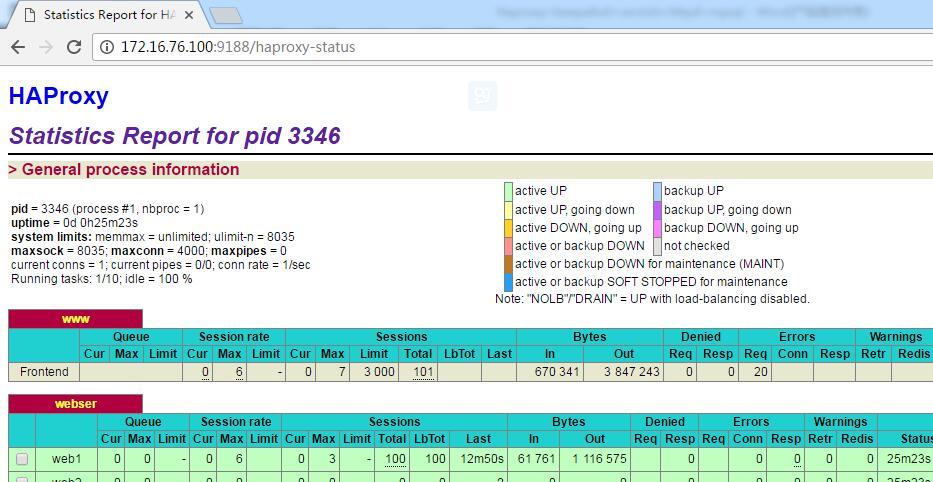 Haproxy+keepalivd+varnish+LAMP实验_varnish_12