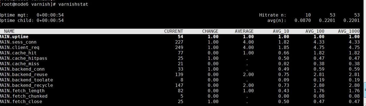 Haproxy+keepalivd+varnish+LAMP实验_LAMP_14