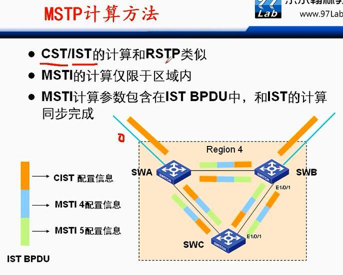 H3C CLI基础笔记（交换机，STP/RSTP/MSTP）_H3C 交换机_50