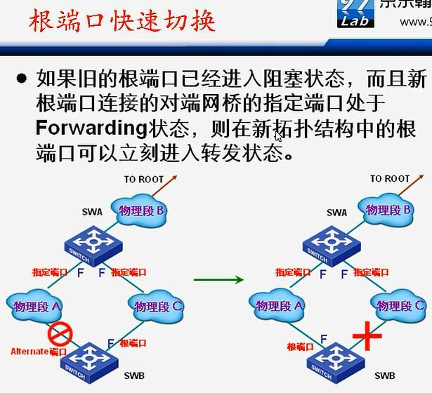 H3C CLI基础笔记（交换机，STP/RSTP/MSTP）_H3C 交换机_35