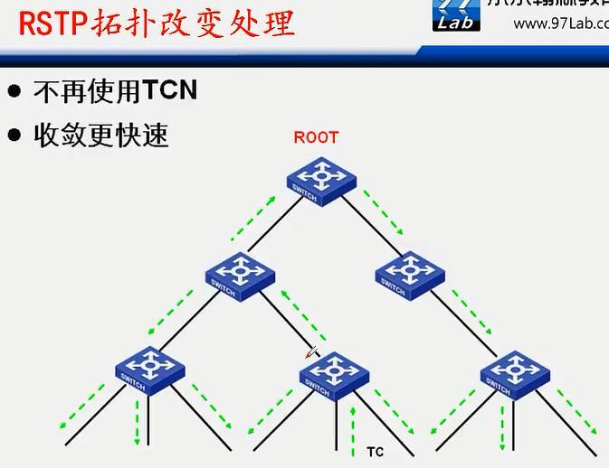 H3C CLI基础笔记（交换机，STP/RSTP/MSTP）_H3C 交换机_37