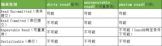 事务和锁_其他