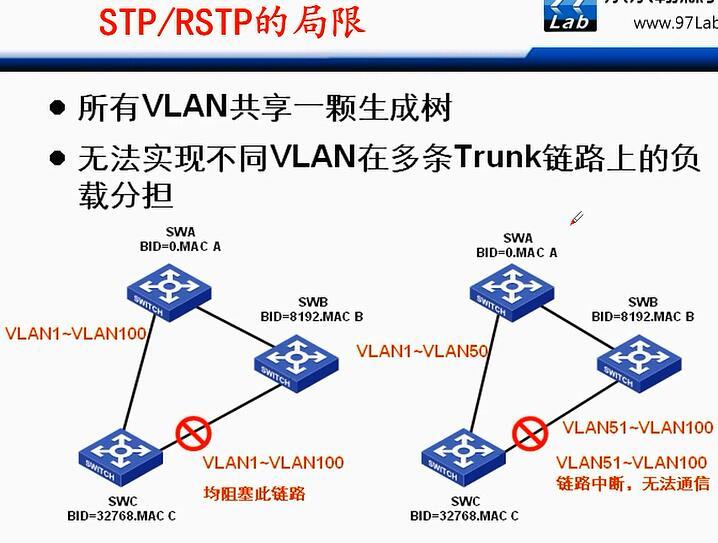 H3C CLI基础笔记（交换机，STP/RSTP/MSTP）_H3C 交换机_42