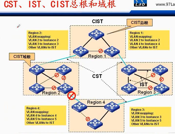 H3C CLI基础笔记（交换机，STP/RSTP/MSTP）_H3C 交换机_45