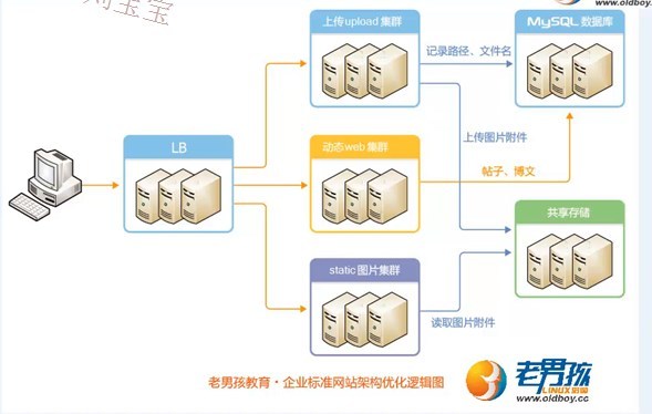 企业级Web Nginx 服务优化(3)_企业级Web Nginx 服务优化(3)_21