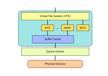 Linux内核介绍_内核