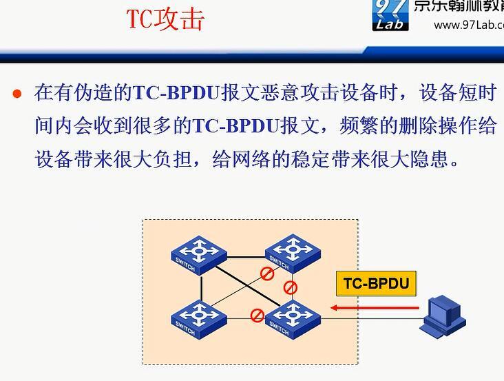 H3C CLI基础笔记（交换机，STP/RSTP/MSTP）_H3C 交换机_61