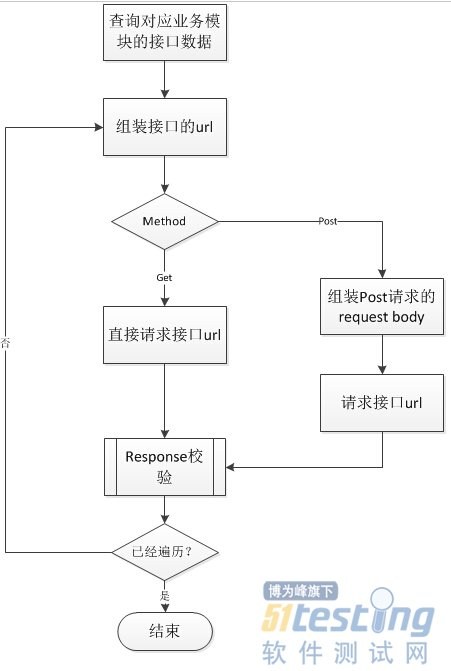 HTTP接口测试还可以这么玩_测试_09