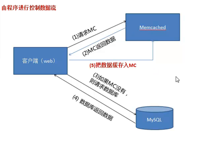 memcached精讲第一部_memcached精讲第一部_03