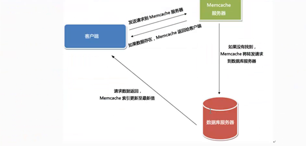 memcached精讲第一部_memcached精讲第一部_08