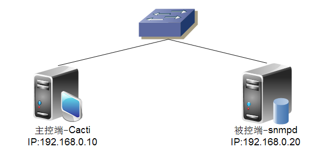 搭建Cacti监控(2)_搭建Cacti监控(2)