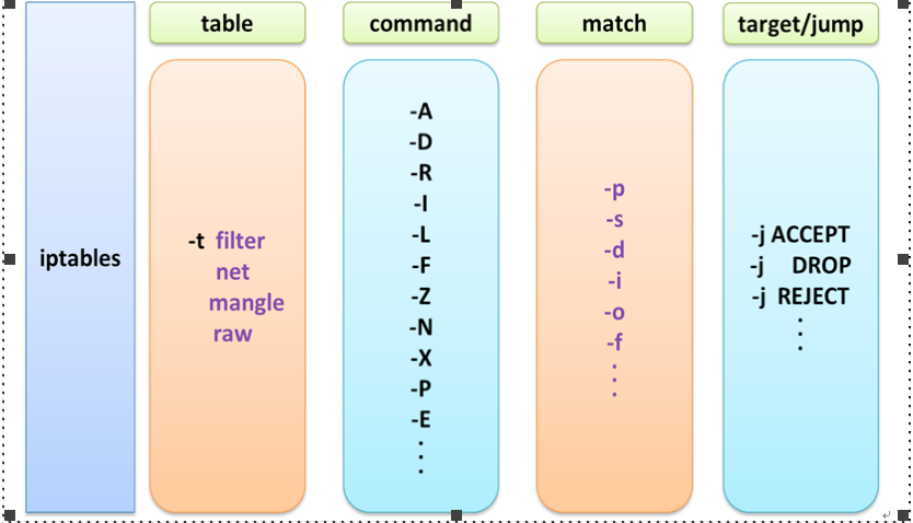 linux下iptables详解_iptables