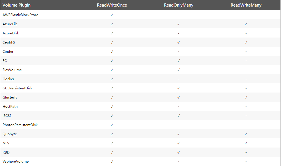 kubernetes整合ceph rbd_网上