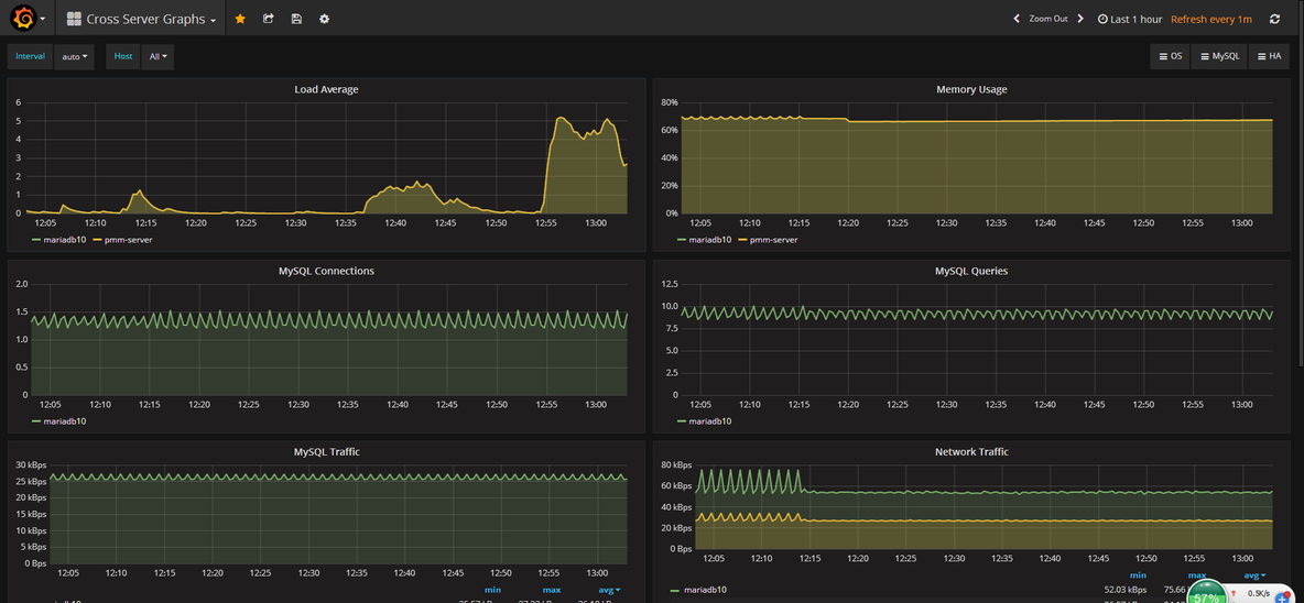 Centos7.2部署Percona Monitoring and Management 笔记_监控_04