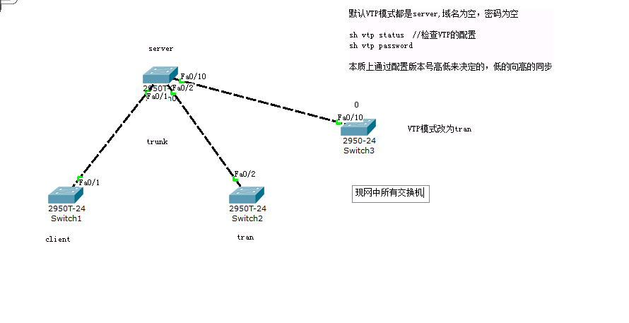 vtp管理_实验