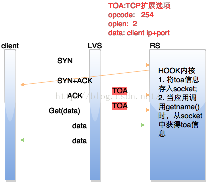 lvs(二)  fullnat pacemaker_pacemaker_15