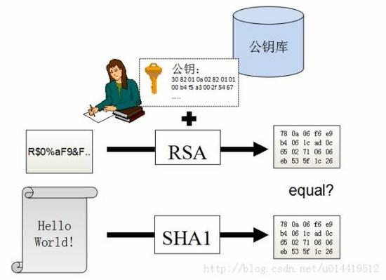 数字签名和数字证书详解_md5sum des ras_05