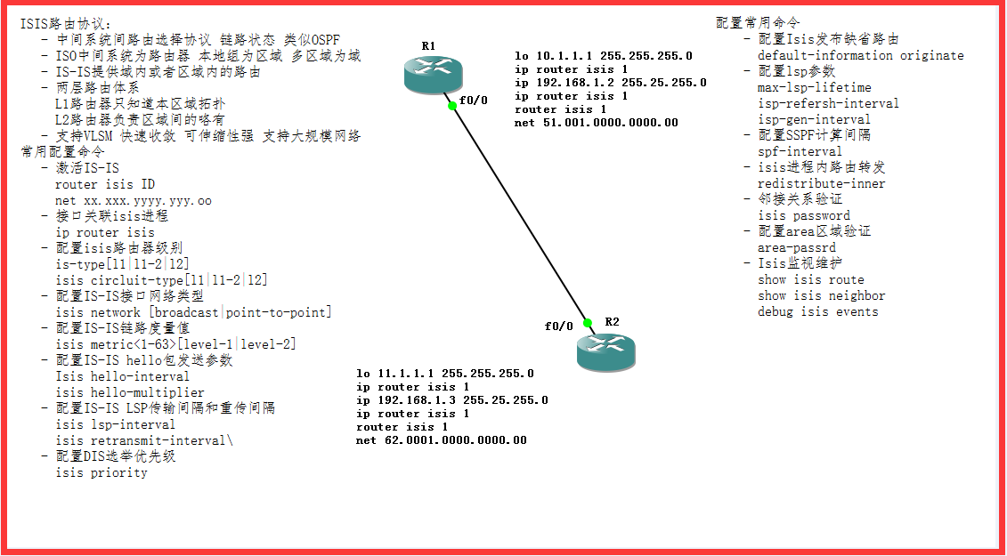 IS-IS配置实例_路由配置