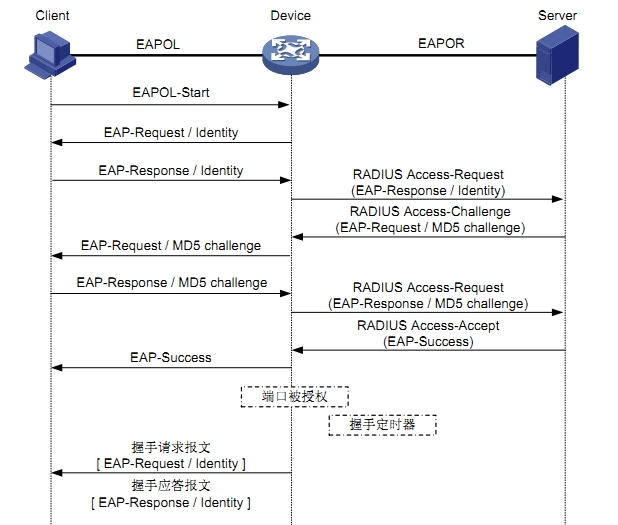 802.1X、MAC认证方式_802.1X、MAC认证_02